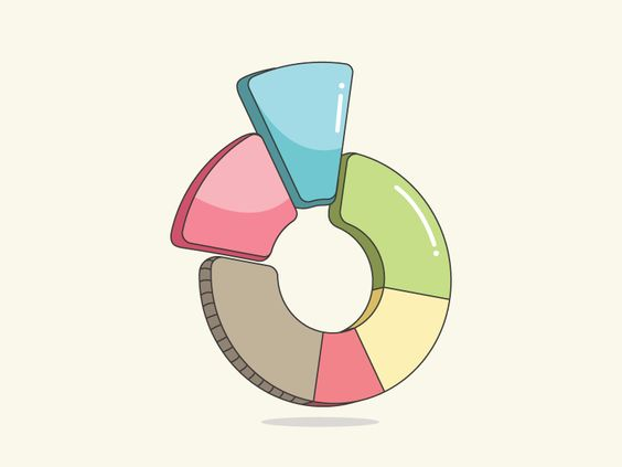 Pie Chart and Google Forms